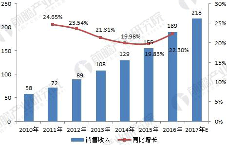 無刷電機行業發展現狀與未來趨勢分析——西安泰富西瑪電機（西安西瑪電機集團股份有限公司）官方網站