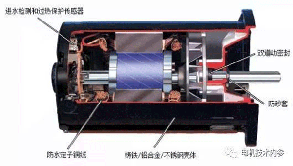 詳解電機防潮加熱帶的用途、選型及安裝事項——西安泰富西瑪電機（西安西瑪電機集團股份有限公司）官方網(wǎng)站