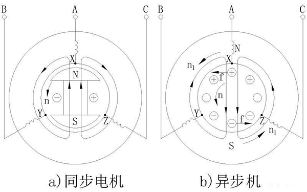 電機的相帶問題以及槽電勢星形圖——西安泰富西瑪電機（西安西瑪電機集團股份有限公司）官方網站