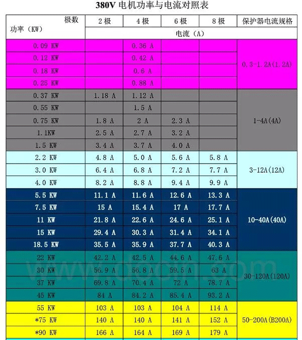 電機的分類、原理及功率與電流對照表——西安泰富西瑪電機（西安西瑪電機集團股份有限公司）官方網(wǎng)站