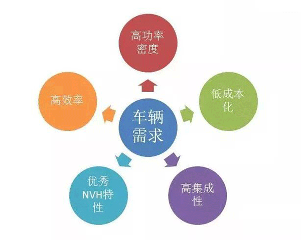 五年內EV電機的技術制高點在哪里——西安泰富西瑪電機（西安西瑪電機集團股份有限公司）官方網站