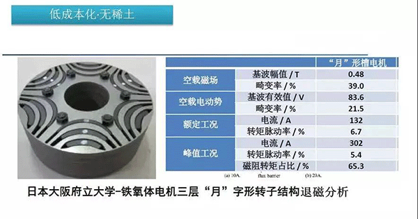 五年內EV電機的技術制高點在哪里——西安泰富西瑪電機（西安西瑪電機集團股份有限公司）官方網站