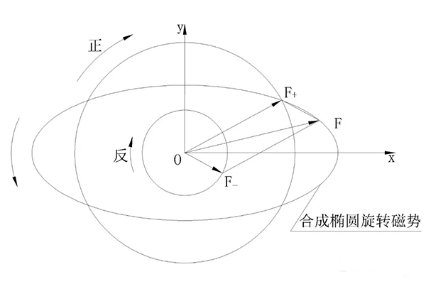 電機三相電流不平原因究竟是什么——西安泰富西瑪電機（西安西瑪電機集團(tuán)股份有限公司）官方網(wǎng)站