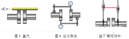 電機測試系統如何完美軸對中——西安泰富西瑪電機（西安西瑪電機集團股份有限公司）官方網站