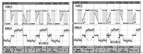 如何提高電機(jī)設(shè)計(jì)能效——西安泰富西瑪電機(jī)（西安西瑪電機(jī)集團(tuán)股份有限公司）官方網(wǎng)站