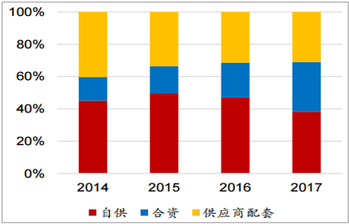 淺析2018年我國電機電控行業市場競爭格局——西安泰富西瑪電機（西安西瑪電機集團股份有限公司）官方網站