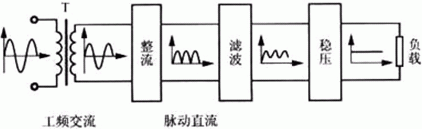 簡易帶過流保護直流電機電源設計——西安泰富西瑪電機（西安西瑪電機集團股份有限公司）官方網站