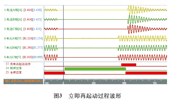 電機再起動方法在石化企業中的實際應用——西安泰富西瑪電機（西安西瑪電機集團股份有限公司）官方網站