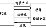 步進(jìn)電機(jī)的速度控制及運(yùn)動(dòng)規(guī)律。——西安博匯儀器儀表有限公司