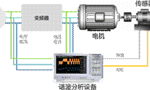 電機與驅動器的設計注意事項和測量方法。——西安博匯儀器儀表有限公司