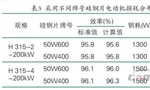 提升電機效率可行性方法案例分析。——西安博匯儀器儀表有限公司