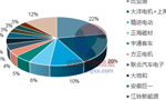 淺析2018年我國電機電控行業市場競爭格局?！靼膊﹨R儀器儀表有限公司