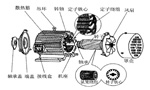 三相異步電動機的六種分類方法及具體分類?！靼膊﹨R儀器儀表有限公司